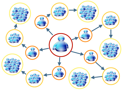 MLM website design and development